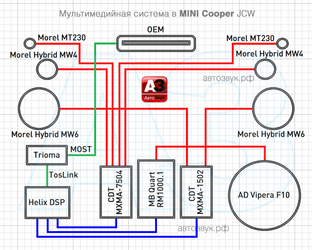 Мультимедийная система в MINI Cooper JCW